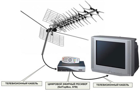 digitaltv_connect