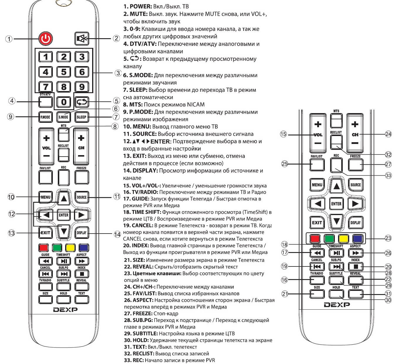Пульт дистанционного управления DEXP по официальной инструкции