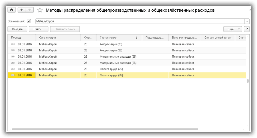 метод распределения общепроизводственных и общехозяйственных расходов 