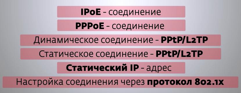 Различные способы подключения к Интернету