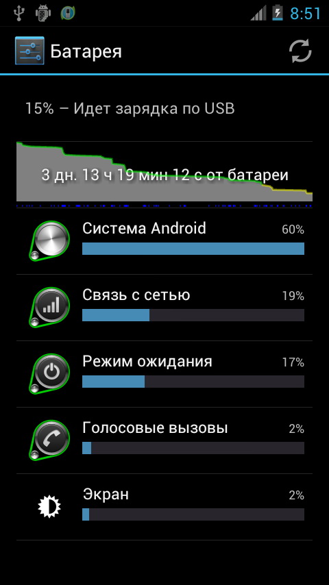 Android 4.0 Аккумулятор