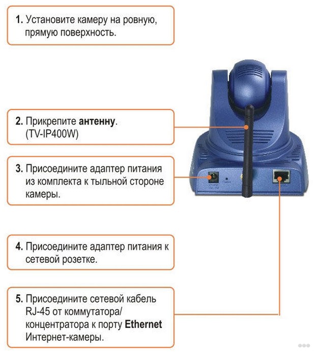 Настройка IP-камеры видеонаблюдения: подключить и настроить 