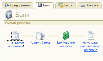 Настройка 1С Бухгалтерии – работаем в 1С правильно