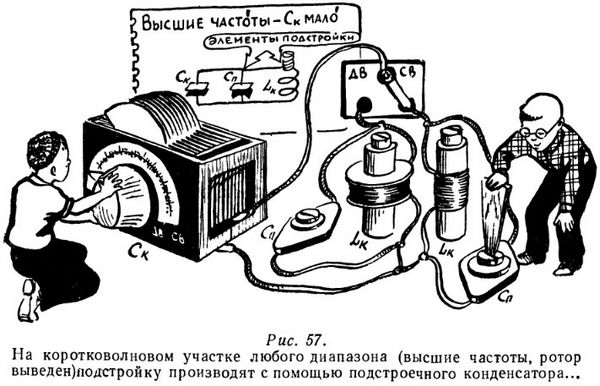 Подстройка контура подстроечным конденсатором