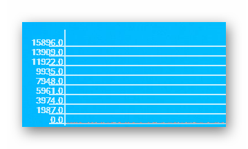 Пример диаграммы в программе Connect Manager