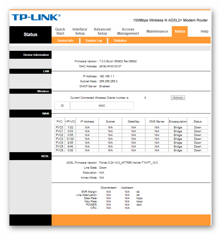 Главное меню модема TP-Link TD-W8901N