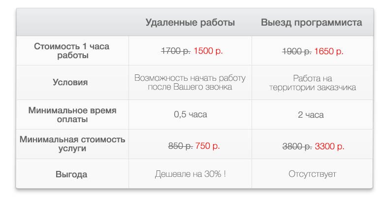 мы произведем грамонтую настройку программы 1С по выгодным ценам