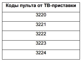 Коды управления пульта Ростелеком