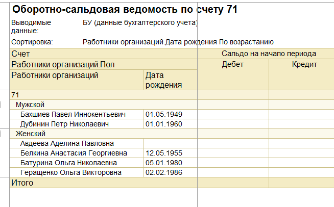 Учебные статьи