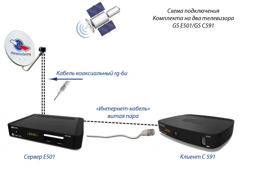 Компания производит оборудование для одновременного подключения двух телевизоров