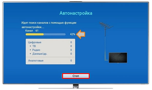 Настройка цифровых каналов на телевизоре Samsung