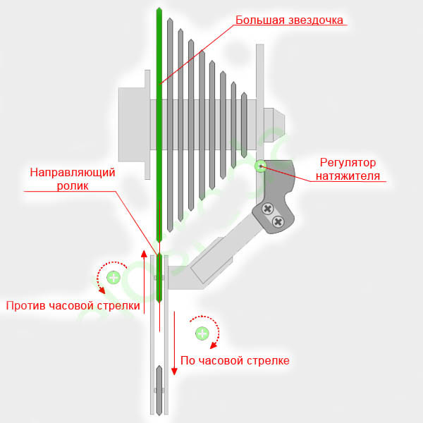 Винт регулировки натяжения (& quot; b - натяжение& quot;)