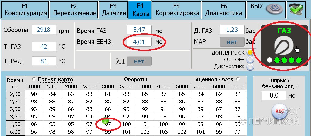 Период впрыска газа