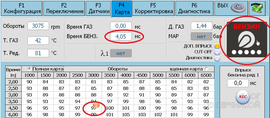 Период впрыска бензина