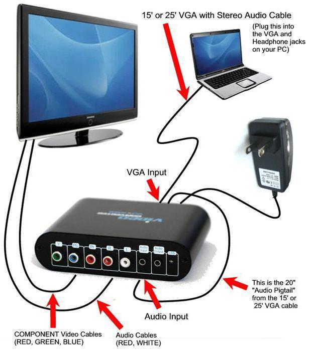 HDMI кабель для компьютера к телевизору 