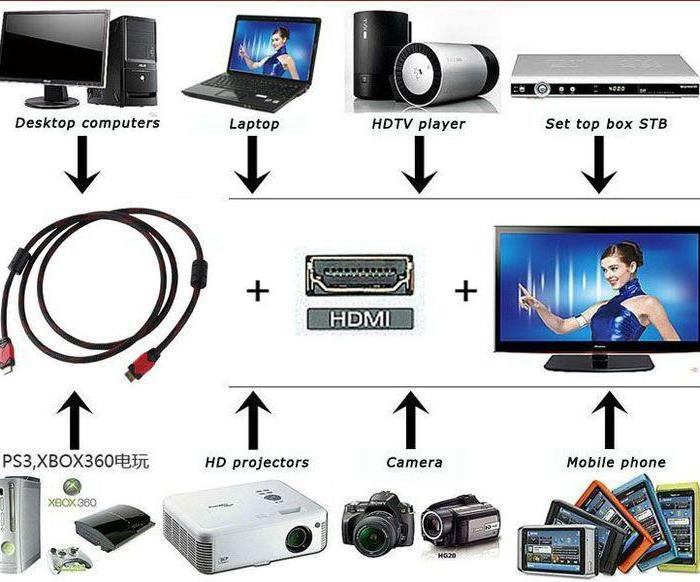 HDMI от компьютера к телевизору 