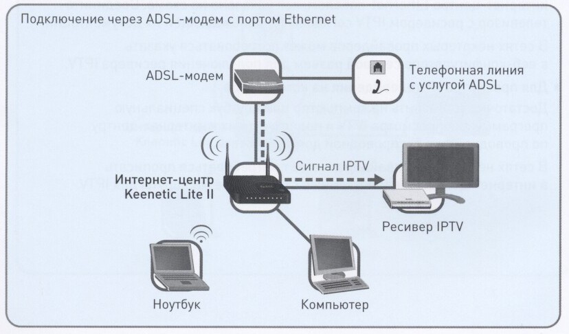 Die Einstellungen von 3G-Modems wurden nicht berücksichtigt, da Benutzer zu Hause oder im Büro die Hauptpräferenz angeben, welche Modems die Funktionen des Routers mit drahtloser Kommunikation verbinden sollen. Nun, im Kontext