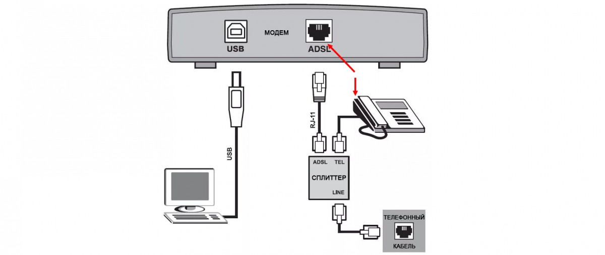 Die Einstellungen von 3G-Modems wurden nicht berücksichtigt, da Benutzer zu Hause oder im Büro die Hauptpräferenz angeben, welche Modems die Funktionen des Routers mit drahtloser Kommunikation verbinden sollen. Nun, im Kontext