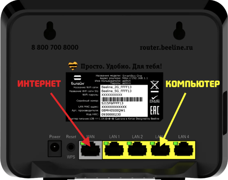 Назначение портов роутера Билайн