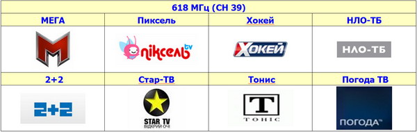 Каналы второго мультиплекса