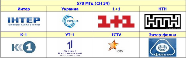 Каналы первого мультиплекса