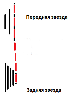 Положение серии на звездах