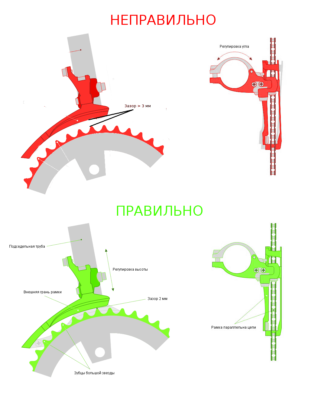 Правильное позиционирование