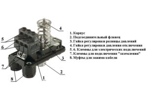 Элементы реле давления. (Для увеличения количества кликов)