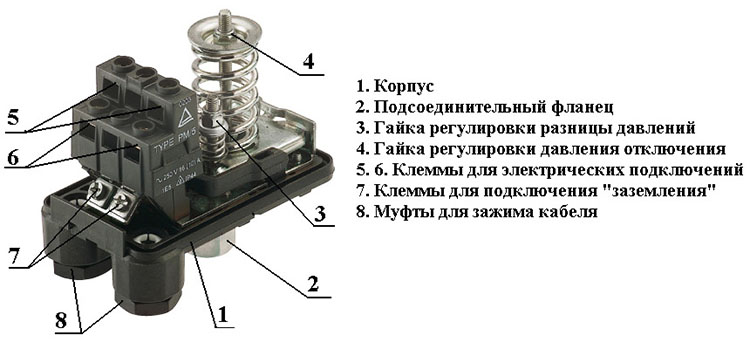 Схема устройства реле давления насоса