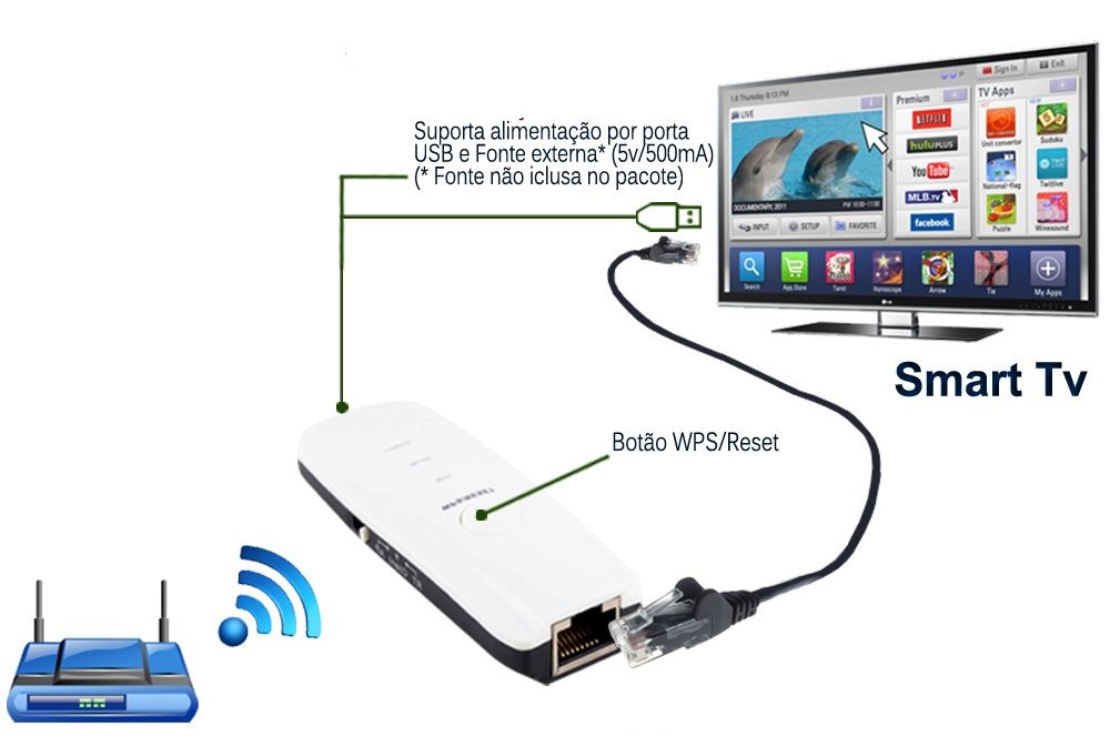 Телевизор LG Smart TV: подключение к компьютеру и точка доступа Wi-Fi.