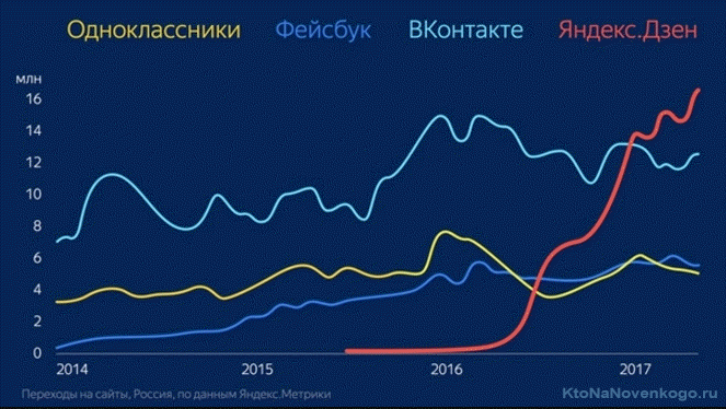 Внешний вид сервиса zen. yandex. ru